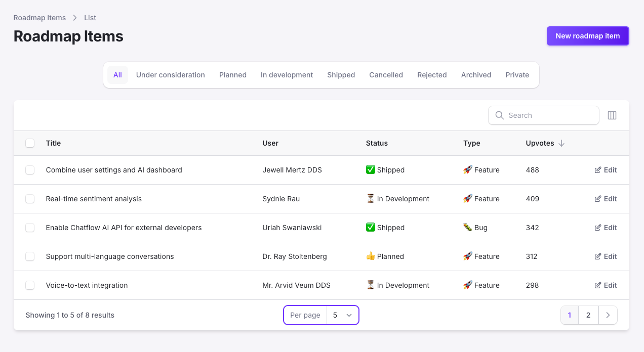 Roadmap Management