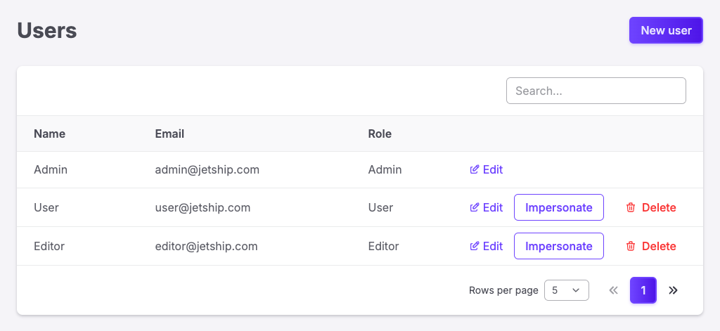 Users